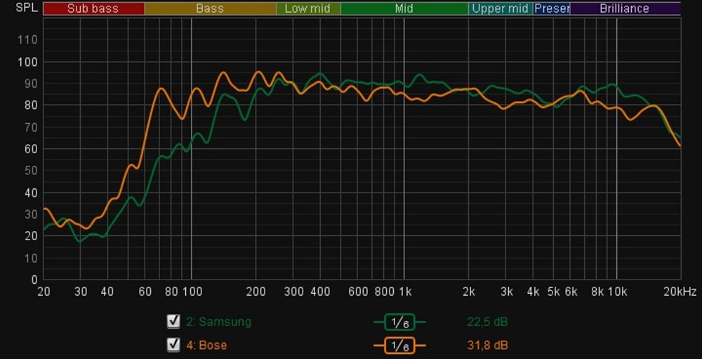 Samsung QN70F - Imagem número 6 do post