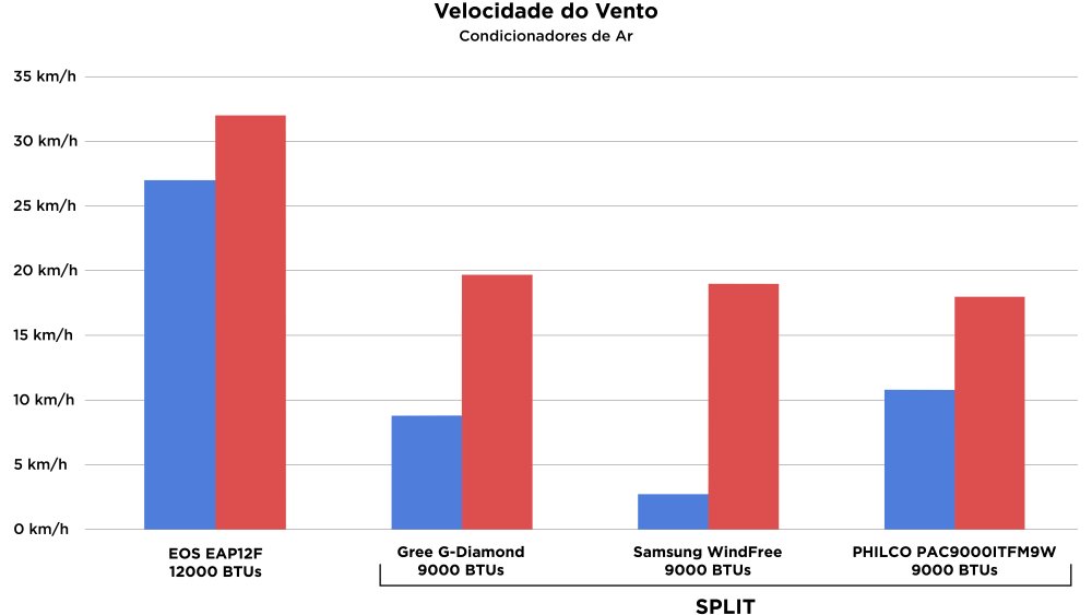 EOS EAP12F - Imagem número 3 do post