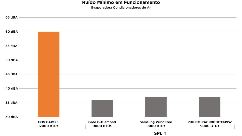 EOS EAP12F - Imagem número 5 do post
