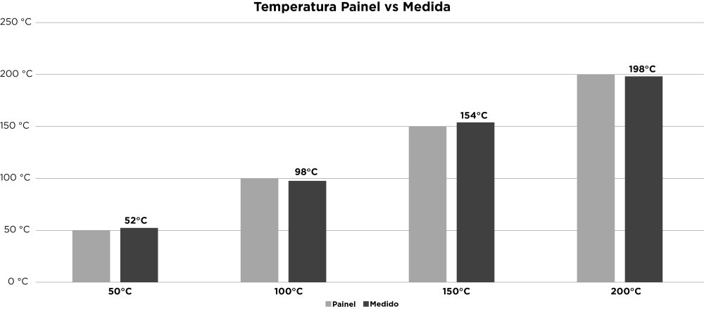 Philips Walita Série 2000 XL NA230 - Imagem número 1 do post
