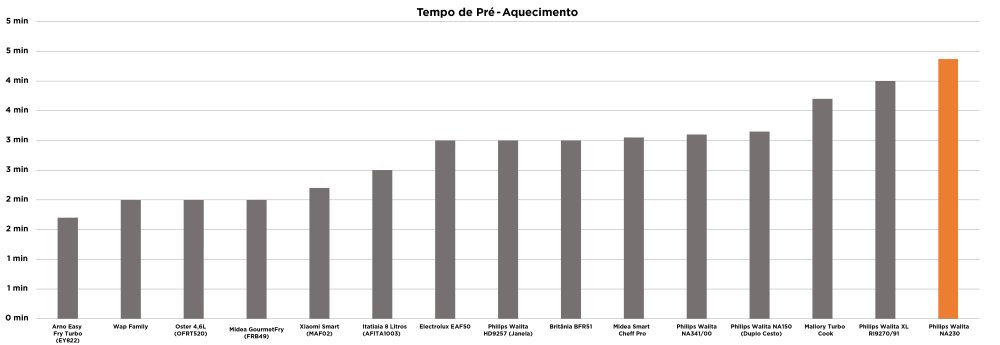 Philips Walita Série 2000 XL NA230 - Imagem número 3 do post