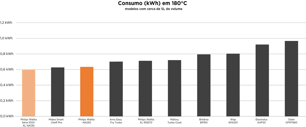 Philips Walita Série 2000 XL NA230 - Imagem número 5 do post