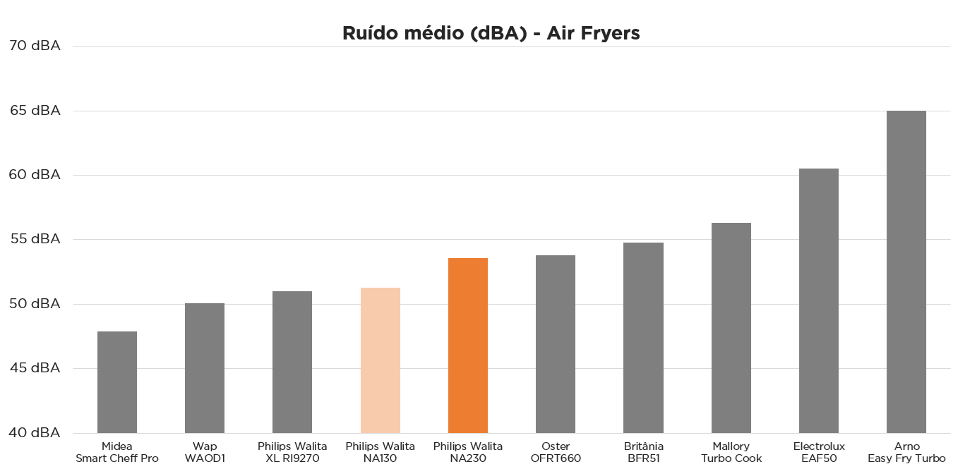Philips Walita Série 2000 XL NA230 - Imagem número 6 do post