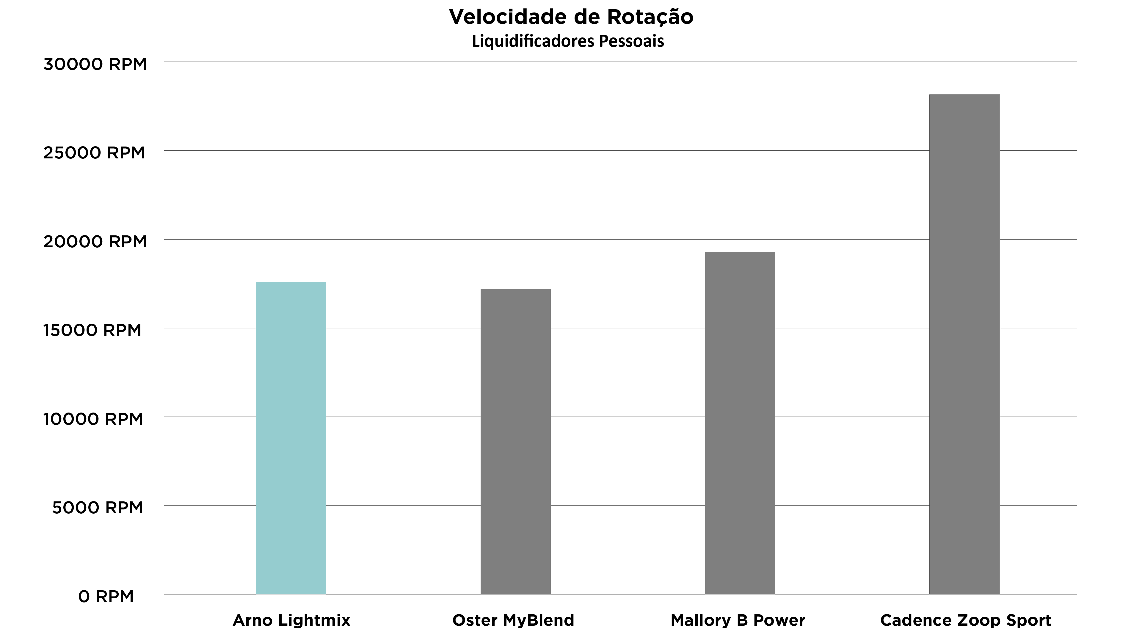 Portátil Arno Lightmix - Imagem número 3 do post