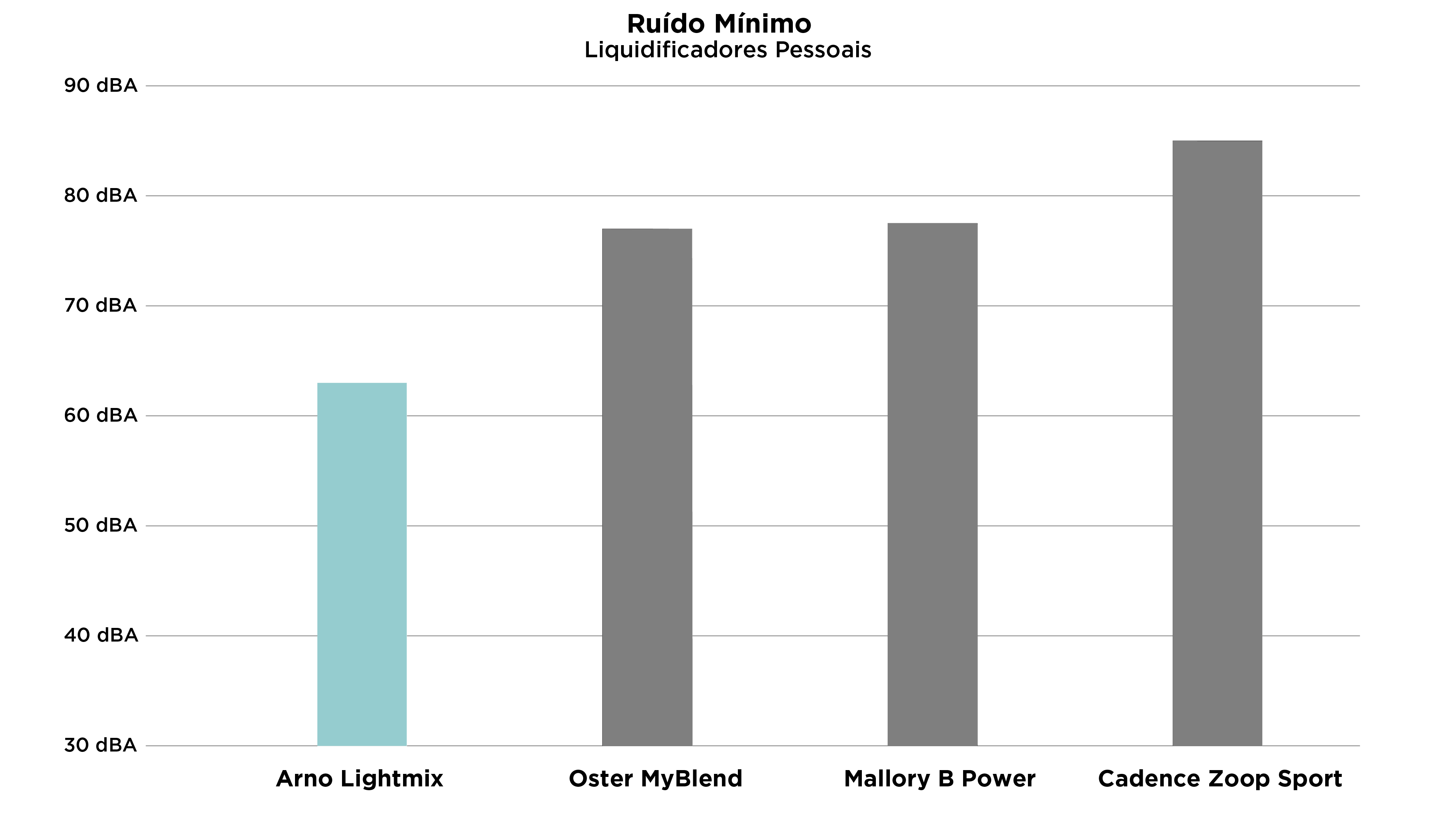 Portátil Arno Lightmix - Imagem número 6 do post