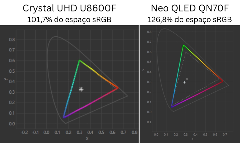 Samsung U8600F - Imagem número 3 do post
