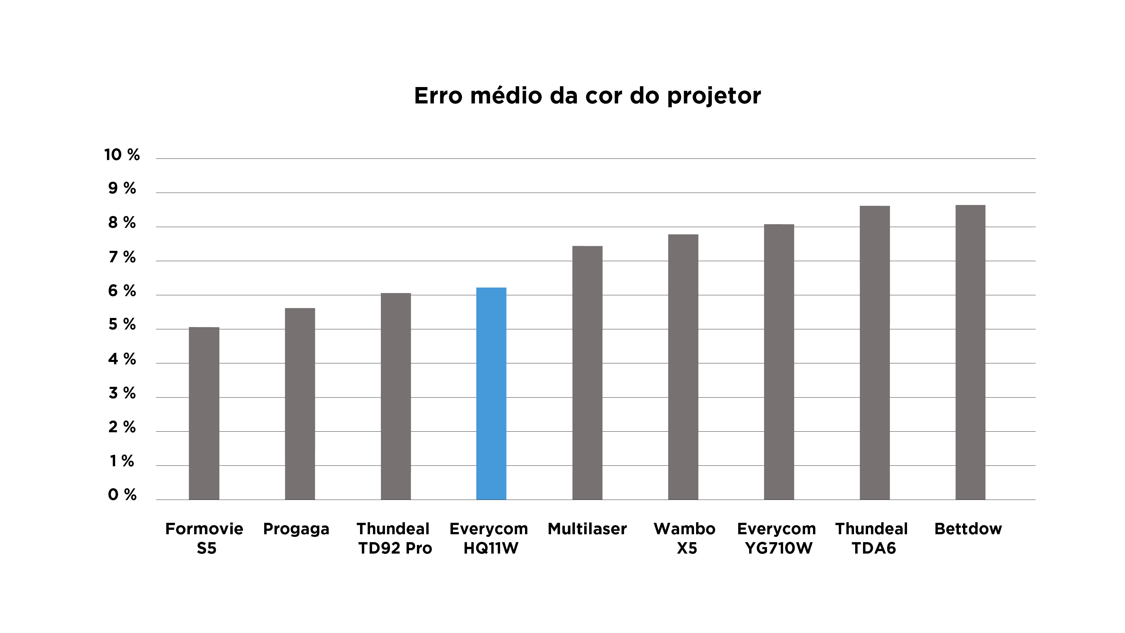 Everycom HQ11W - Imagem número 8 do post
