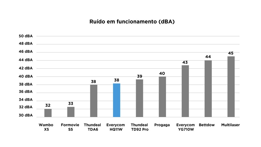Everycom HQ11W - Imagem número 5 do post