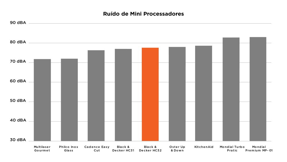 Black Decker HC32 - Imagem número 3 do post