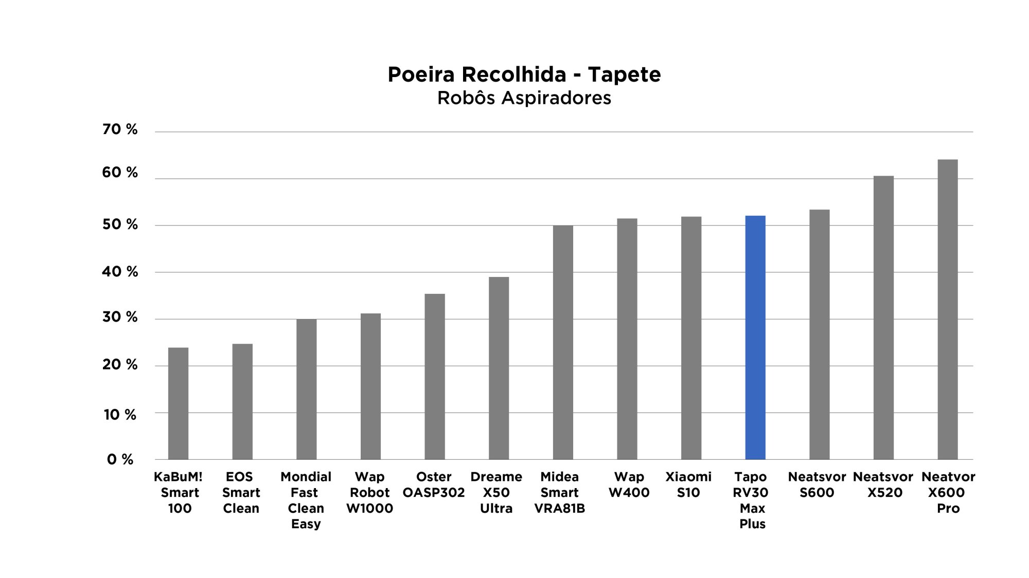 Tapo RV30 Max Plus - Imagem número 5 do post