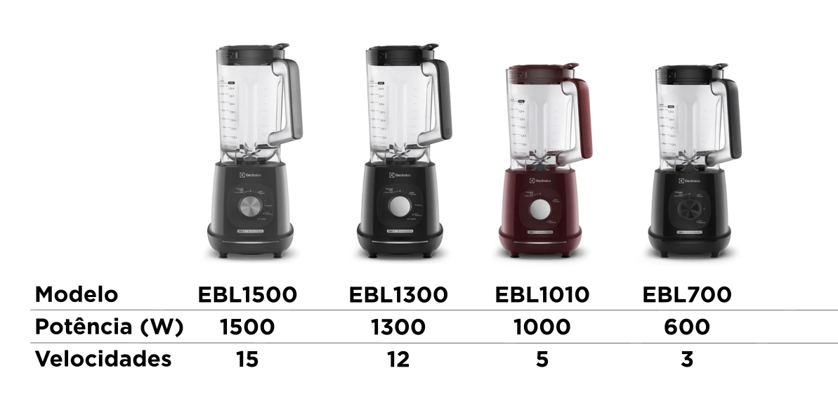 Electrolux EBL 1000 - Imagem número 1 do post