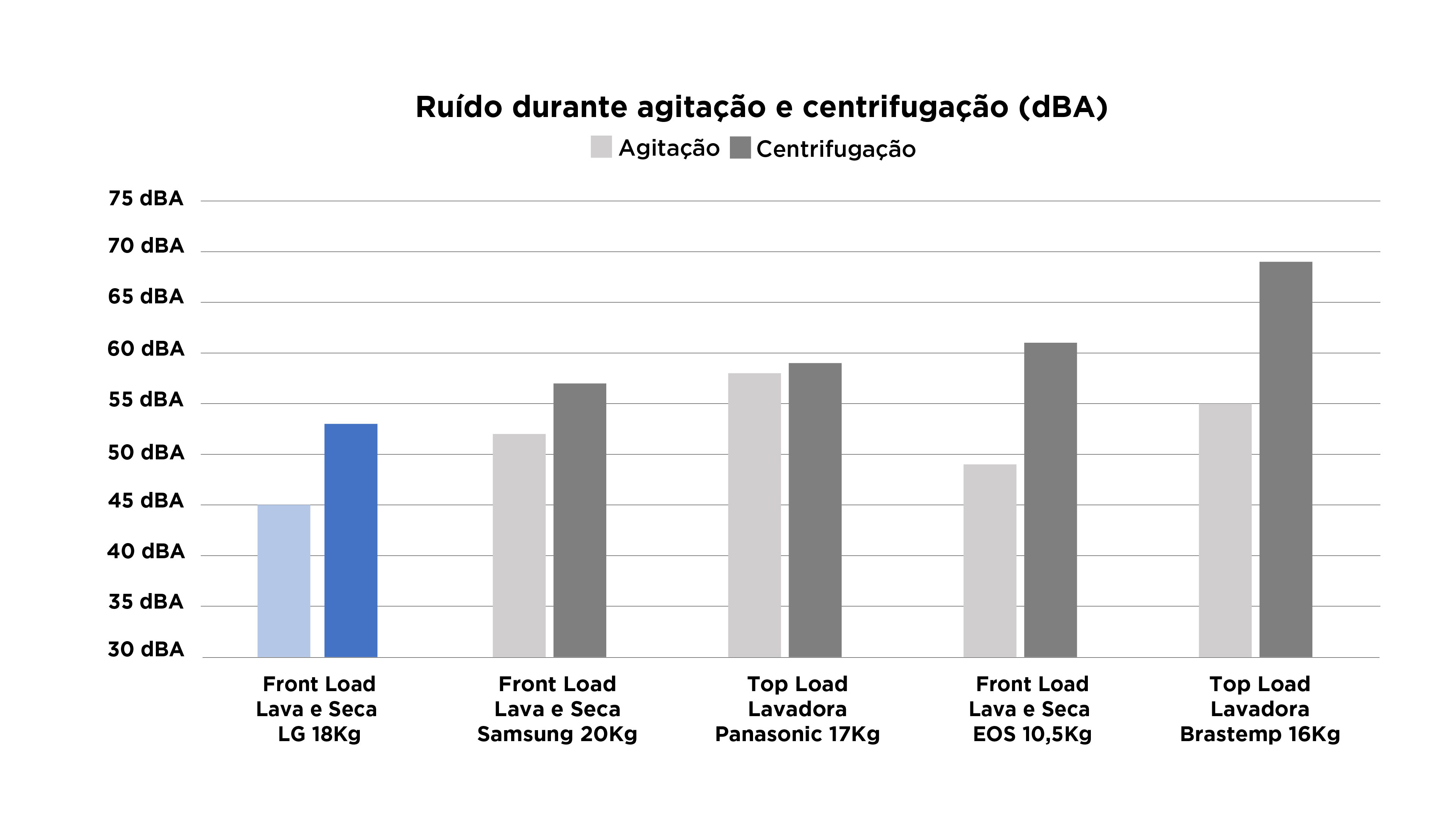 Lava e Seca LG 18 kg WD18 - Imagem número 9 do post