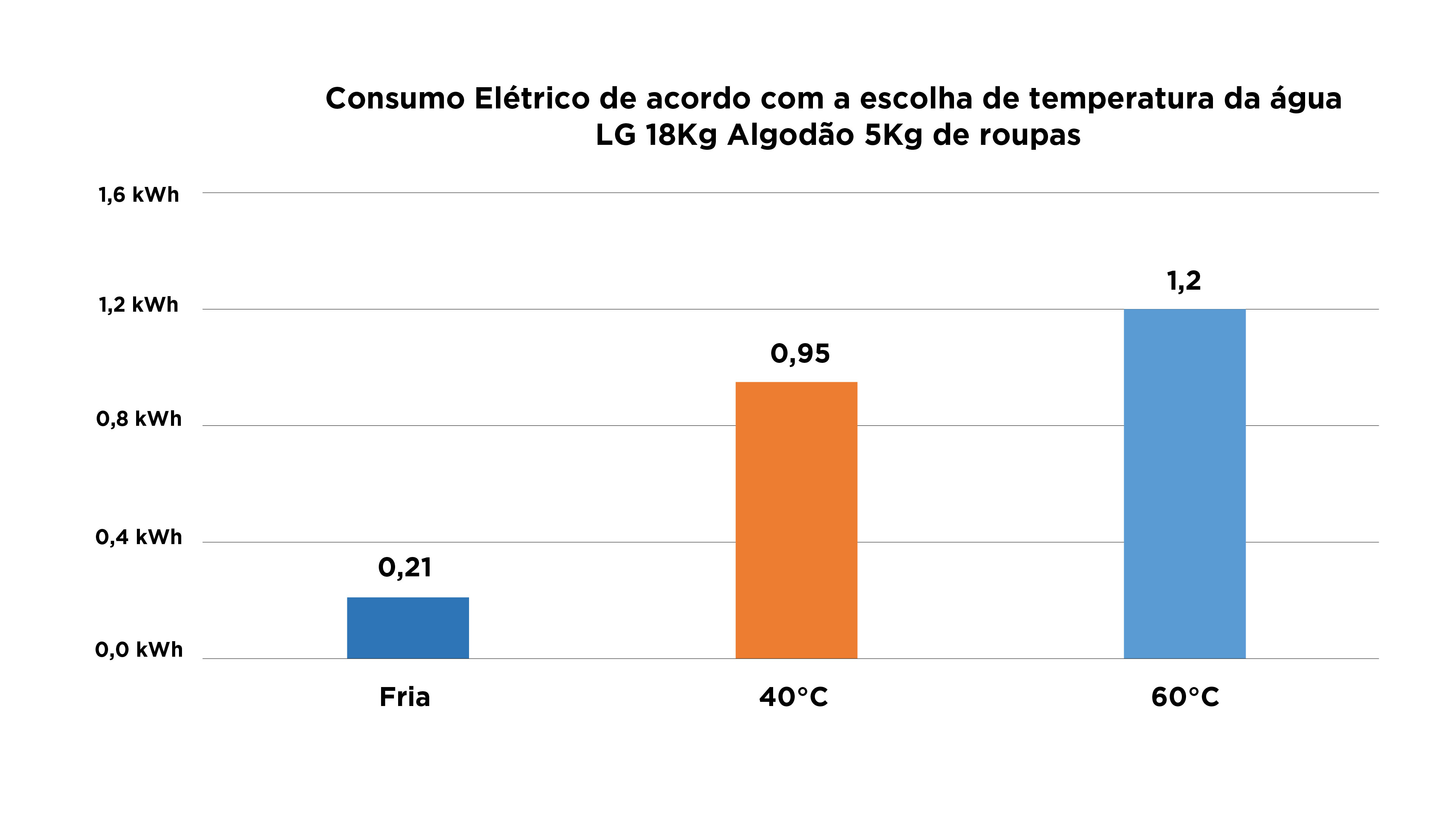 Lava e Seca LG 18 kg WD18 - Imagem número 2 do post