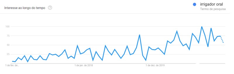 Oclean - Imagem sobre - Trends da palavra irrigador oral