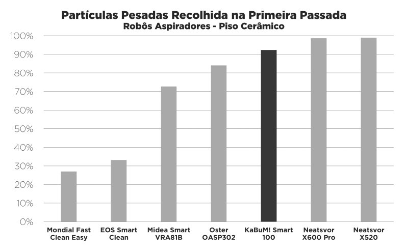 Kabum Smart 100 - Imagem sobre pesado cer004