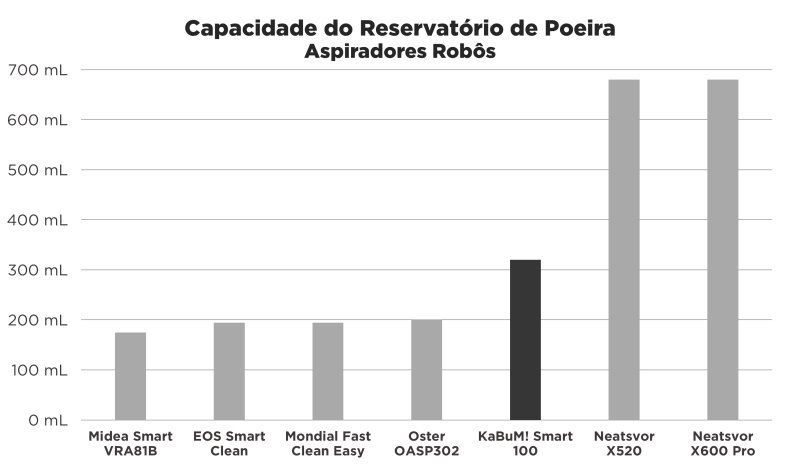 Kabum Smart 100 - Imagem sobre reservatório002