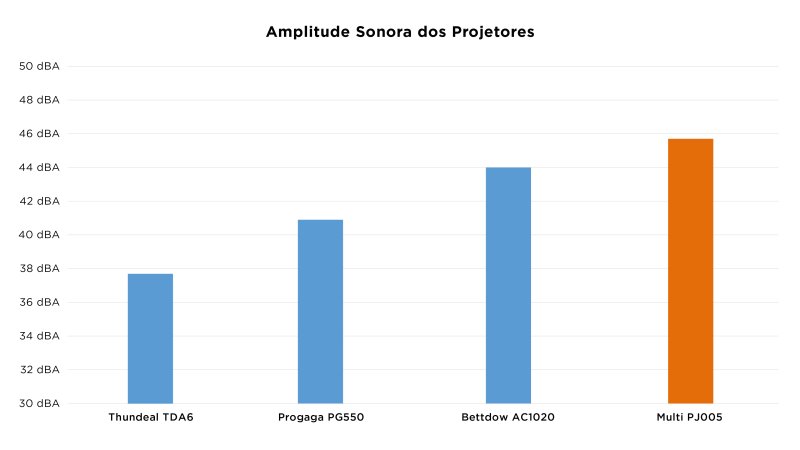 Multi PJ005 - Imagem sobre Texto-projetor-MULTI_004